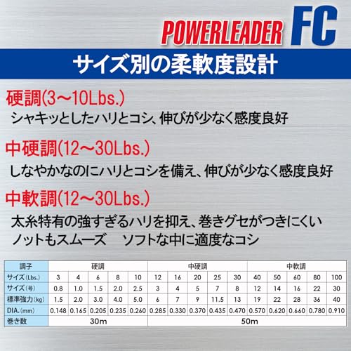 Duel Hardcore POWERLEADER FC Fluoro Line miniatura 3