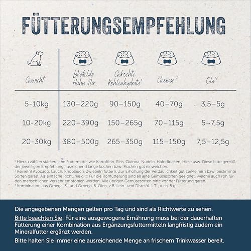 Lakefields Premium Hundefutter Nass | Wild pur 100% | 6 x 400g | Reines Muskelfleisch | Wildfleisch aus artgerechter Tierhaltung | Getreidefreies Nassfutter für Hunde | Regional & Naturbelassen