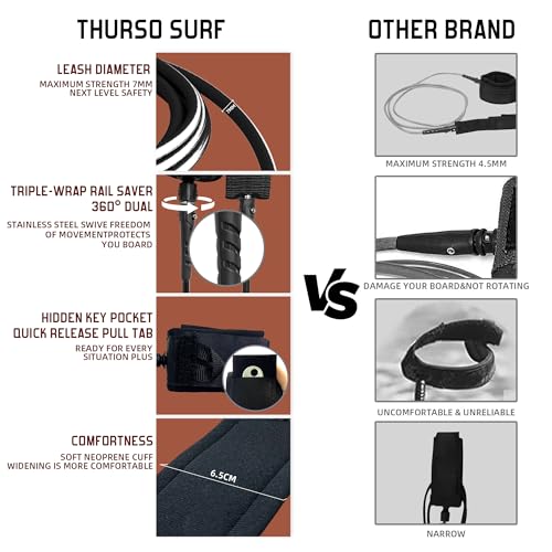 Billabong x Contour Surf 8ft Soft Top