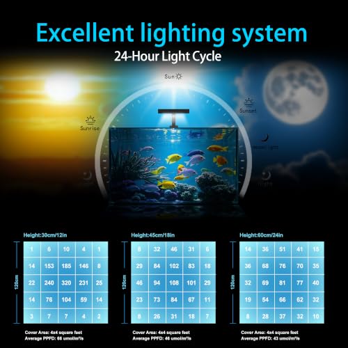 Image of Aquarium Light -5rd aquaKnight A029 Aquarium LED Light 30 Watts Saltwater Light with Sunrise Sunset Moonlight, 5W LED Chips for Coral Reef Nano Fish Tank Marine Tanks with Timer & Screen