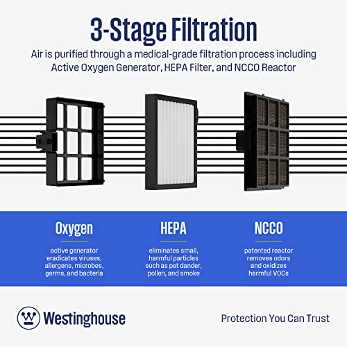 Westinghouse Portable Air Purifier For Office, Car, Rv, Tent | Battery Powered | Up To 65 Sf | Patented Ncco Technology | 3-Stage Medical-Grade Filtration | Smart Wi-Fi | Pet Dander, Dust, Wildfire Smoke, Odor, Pollen | Wh10P #TOP3