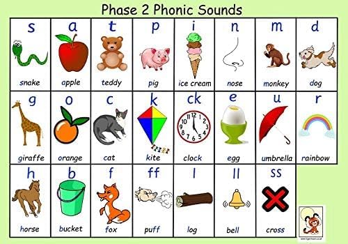 Tiger Moon The Tiger Moon Trading Company Ltd SATPIN Phonics Phase 2 Poster - Early Years Classroom Display, Bulletin Board, Teach & Learn Information Poster - Paper Laminated (A2 Size 59.4 x 42 cm)
