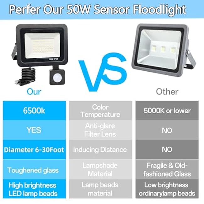 HANNANHONG LED Motion Sensor Flood Light, Slim Design, Plug in,1.5m Cable, IP66 Waterproof (50W)