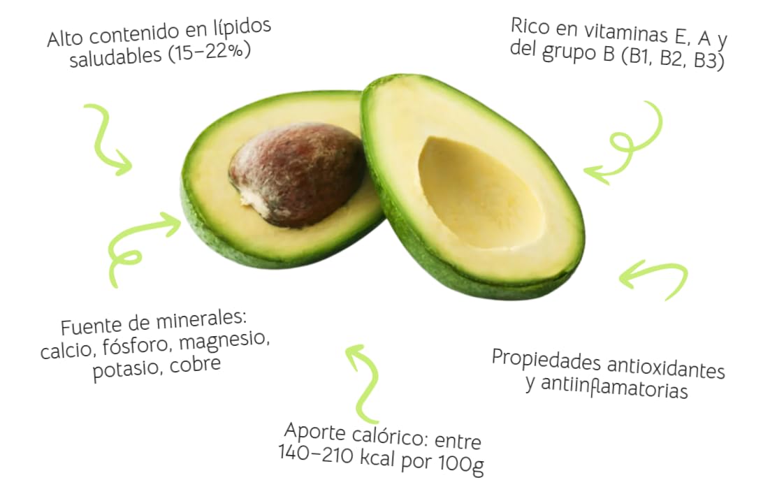 Aguacate Hass Pack 4 kg nacional Punto de Maduración (READY) - Compra Aguacates Hass seleccionados uno por uno para ti. Aguacates frescos. — view 7