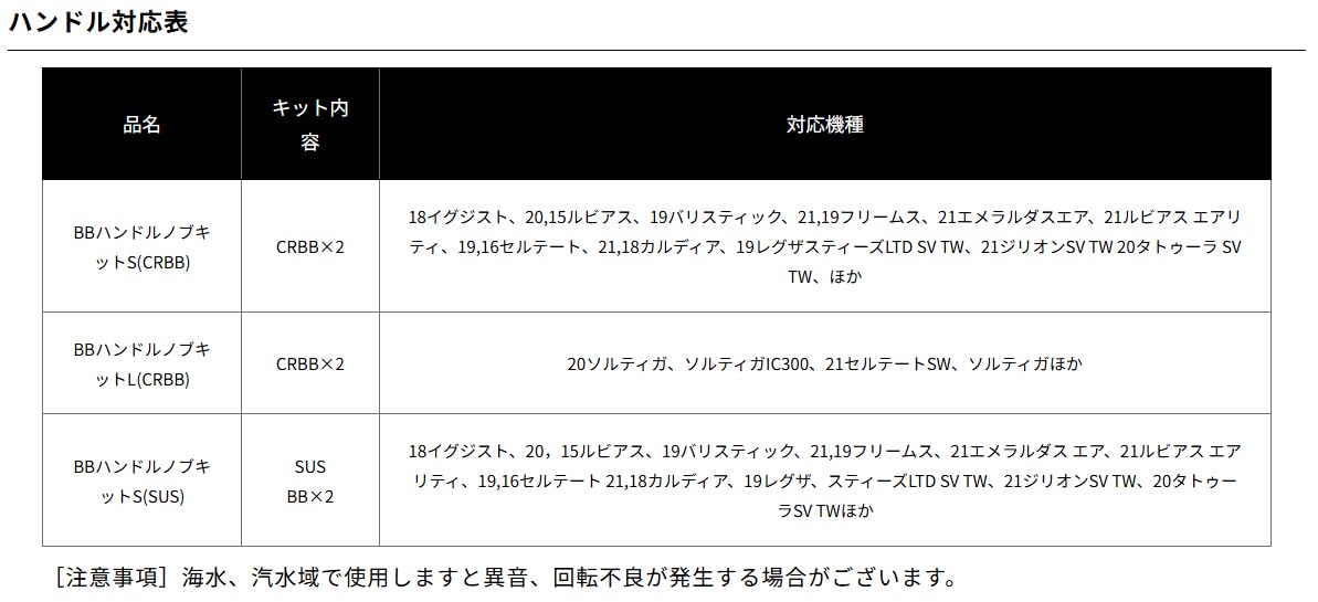 Amazon | Daiwa SLP WORKS(ダイワSLPワークス) BBハントルノブS(SUS