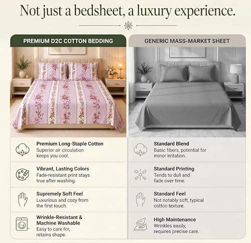 Image of HOMEKART 210 TC Premium Cotton Double Bed Bedsheet with 2 Pillow Covers | Double Bed Sheet Set | Soft, Breathable, Skin Friendly, Wrinkle Resistant & Fade Resistant |228 x 254 cm | Bedding for Home