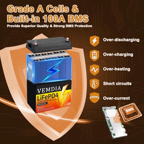 Image of 12V 100Ah LiFePO4 Battery, Group 31 Deep Cycles Lithium Battery