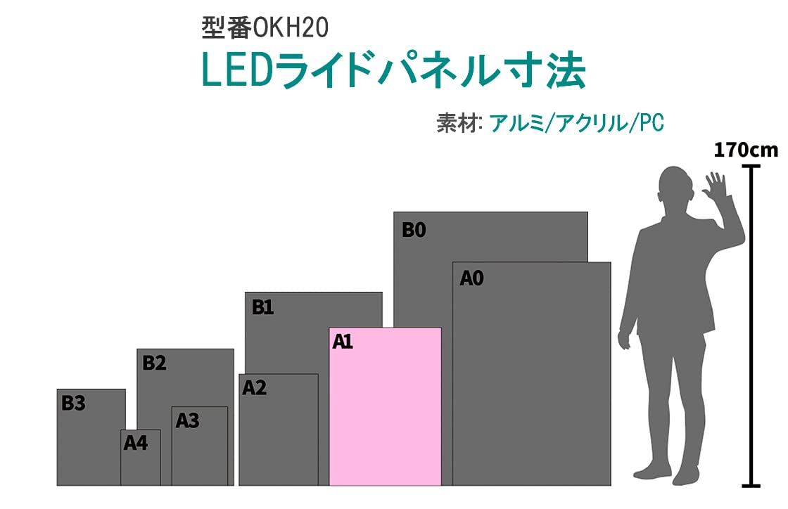 Amazon | 屋内用 LEDライトパネル 【高輝度5000Lux以上】 電飾看板 A0