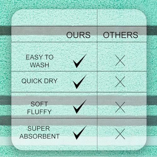 Image of Casa Copenhagen - Egyptian Cotton Exotic 1 Pcs Large Bath Towel (75 X 150cm) Colour : Aque Blue