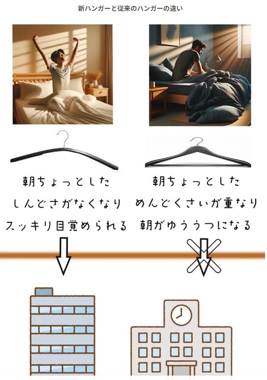 新品❣️kalmia 折りたたみ式　スマートハンガー　3つ ホワイト Amazon.co.jp: 【テスト版・原価割れ】引っ張ってサッと取れる