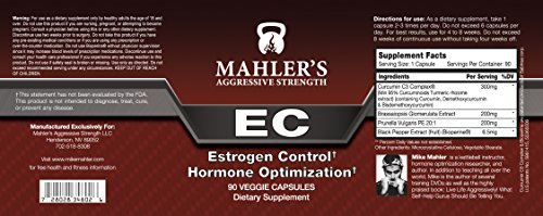 EC Estrogen Control Hormone Optimization EC Estrogen Control Hormone Optimization