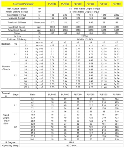 Réducteur planétaire Nema 23 : stoppez les pertes de pas avec le ratio 70:1 - 6