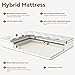 Ruanrest Queen Mattress 12 Inch Hybrid Mattress in a Box with Memory Foam and Pocket Springs for Pressure Relief, Medium Firm Queen Size Mattress, Motion Isolation, CertiPUR-US