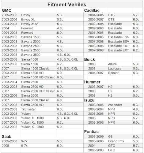 image for JCCGLOBAL Engine Oil Pressure Sensor/Switch/Sending Unit with Screen F