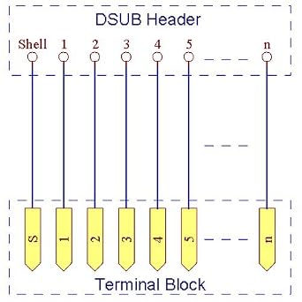 Slim Right Angle D'sub Header Breakout Board, Terminal Block DSUB Connector Module (DB50 Male)