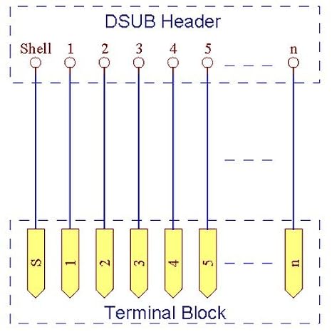 Slim Right Angle D'sub Header Breakout Board, Terminal Block DSUB Connector Module (DB50 Male)