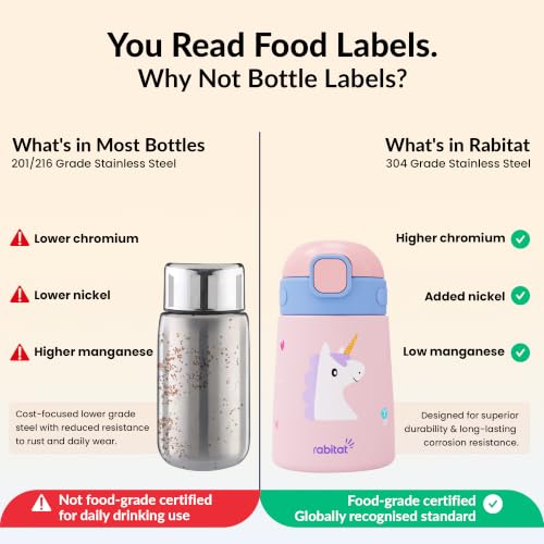 Image of rabitat Milo Personalized Stainless Steel Water Bottle 350ml | 2 Year Brand Warranty | BPA Free | Leakproof Steel Sipper Bottle for Kids | Flip Lock Lid with Straw | Easy Carry Handle Uni Pop