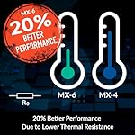 ARCTIC MX-6 (2 g) - Ultimate Performance Thermal Paste for CPU, Consoles, Graphics Cards, laptops, Very high Thermal Conductivity, Long Durability, Non-Conductive - Image 4