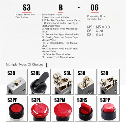Vanne pneumatique 3/2 voies S3PL PP PF PM pour panneau de commande