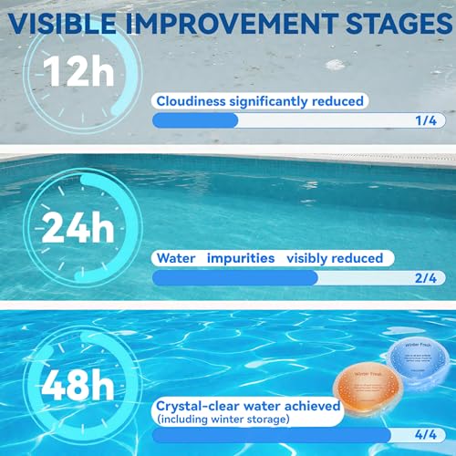 Winterschließ-Set – Pool-Winterisierungsset für oberirdische und einlaufende Pools, einfach zu bedienen – bis zu 30.000 Gallonen