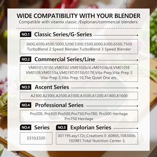 Brvtek 3C-Z For Vitamix Blender Pitcher,64Oz thumb #1