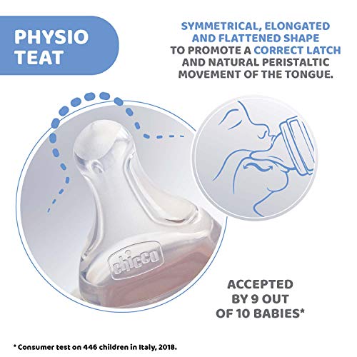 Chicco-Teat-Perfect-5-with-Anti-Colic-Effect-Nipple-for-Wide-Neck-Feeding-Bottles-Food-Flow-for-Babies-6mWhite-1-Count-Pack-of-1