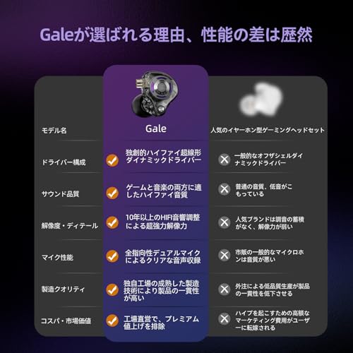 KZ Gale 商品画像9