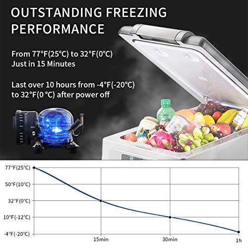 Alpicool CF35 35L Car Refrigerator Portable Car Fridge Freezer 12/24v Campervan Boat DC Electric Cooler for Camping, Driving, Picnic