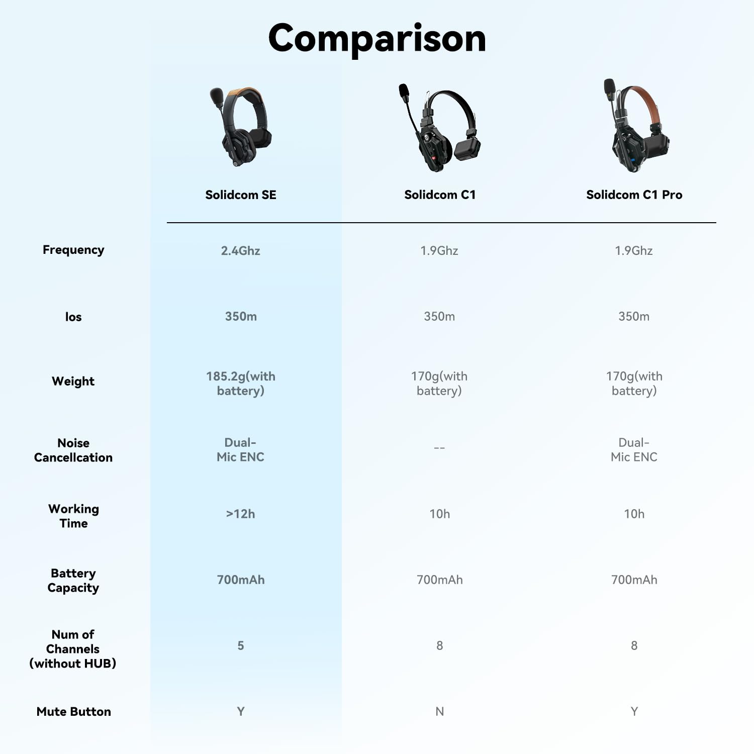 Hollyland Solidcom SE 2.4G Wireless Intercom Headset System Full Duplex 2 User ENC Noise Cancellation 350 m Team Communication with PTT Mute Single Ear Headset for TV Film Production Drone (SE-2S)