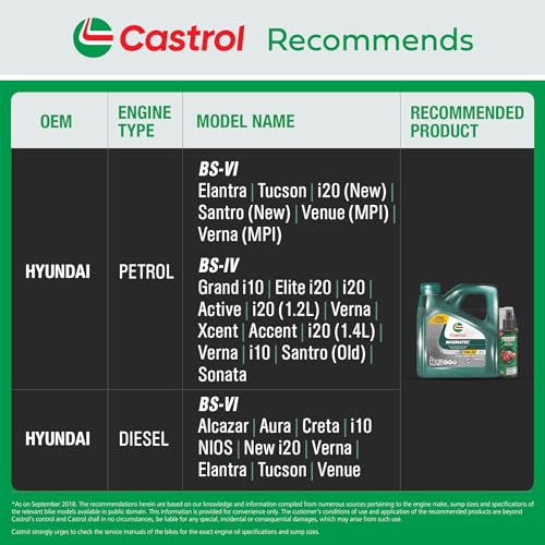 Image of Castrol MAGNATEC 5W-30 - Full Synthetic Engine Oil for Petrol, Diesel, CNG and Hybrid Cars (3L) & Castrol 3-IN-1 SHINER for Cars and Bikes (100ML) - Combo Pack