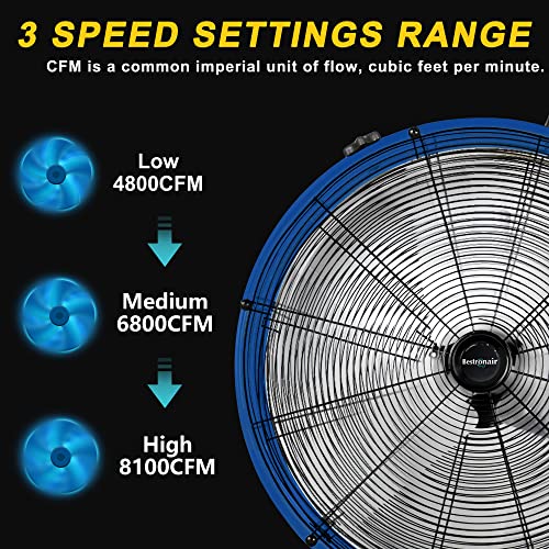 Bestronair 24 Inch High Velocity Heavy Duty Larage Industrial Fan, Floor Fan With High Medium And Low 3 Wind Speed Adjustment, Max Cfm 8100, Big Fan Parameters 120V Voltage, 320W Power-Blue #TOP1
