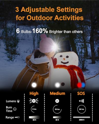 Kids LED Beanie with Light, 3 Modes Unisex Headlamp Beanie Hat, Rechargable Removable USB, Gift3