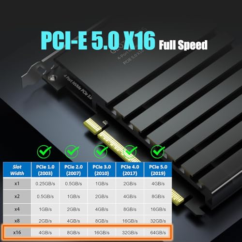 Adaptador M.2 NVMe a PCIe 5.0 X16 GLOTRENDS Raid compatible con AMD Intel 3