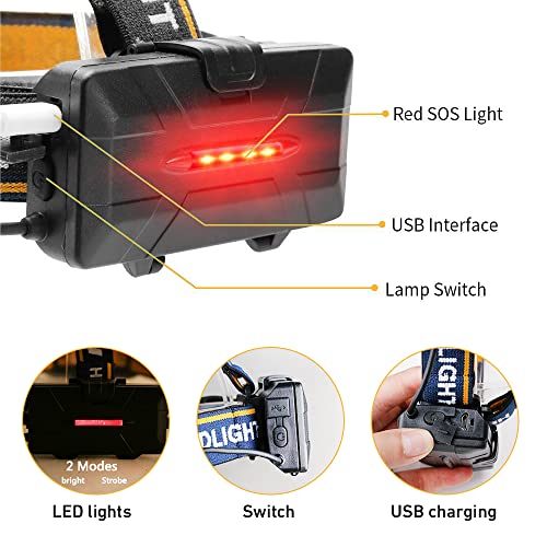 LUFEIS Lampada Frontale, Torcia Frontale LED