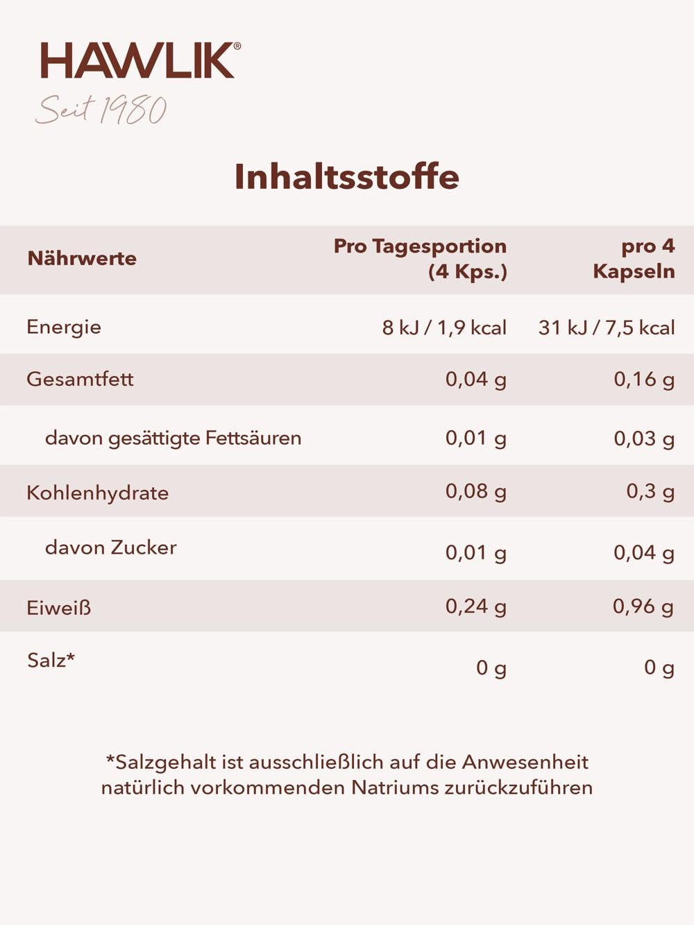 HAWLIK Vitalpilze Cordyceps Sinensis Pulver Kapseln - 250 Kapseln - 500 mg Vitalpilz Pulver - Vegan - Zuckerrohr-Dose