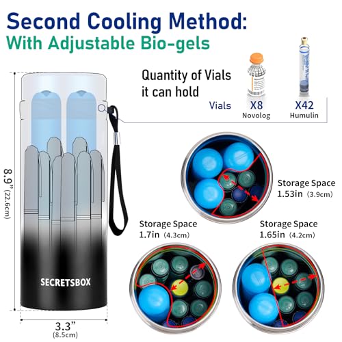 Insulin Kühlbox Elektrisch, 2-8℃ Medikamenten Kühlbox für Reisen, USB Insulin kühltasche TSA genehmigt Tragbare Medikamenten Kühler Hohes Volumen