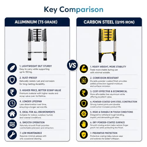 Image of Corvids 5.9m (19.5 ft) Folding Carbon Steel Telescopic Ladder, 2-Year Warranty, 15-Step Heavy Duty Extension Ladder, Q195 Rustproof Alloy Steel, Portable & Collapsible Ladder for Home & Outdoor use