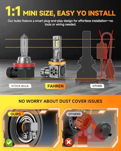 Image of 2026 ๐๐ซ๐ข๐ ๐ก๐ญ๐๐ฌ๐ญ-๐๐๐ง H11 9005 Light Bulbs Combo, 120,000LM Ultra Brighter, Real 1:1 Mini Size, 6500K White, Plug & Play, 8,500Hrs Super Longer Lifespan, H11 /H9 /H8 9005 /HB3 Fog, Pack of 4