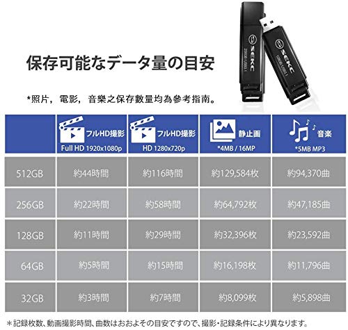 【最新】容量別おすすめUSBメモリ12選｜最大512GBまで紹介！｜ランク王