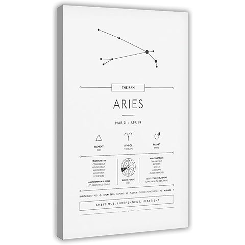 Aries Constellation Explained Astrology Canvas Posters Wall Art Bedroom Office Room Decor Gift Frame 12x18inch