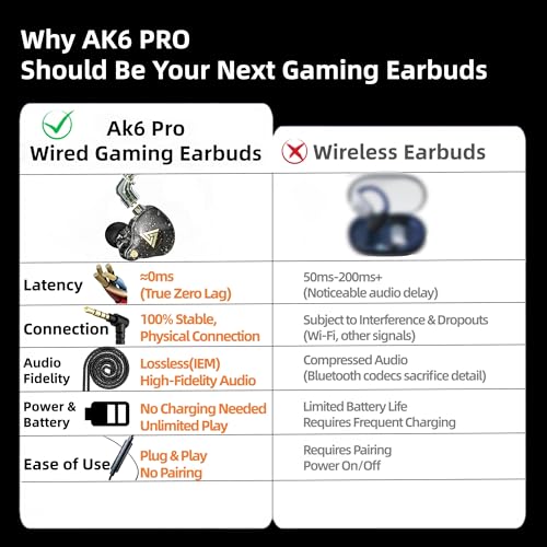 Image of HJX QKZ AK6 PRO Wired Earphone, 11mm Strong Magnetic Dynamic Headphone, Upgraded Detachable Cable,Sports Earbuds, in Ear Headset (Black)