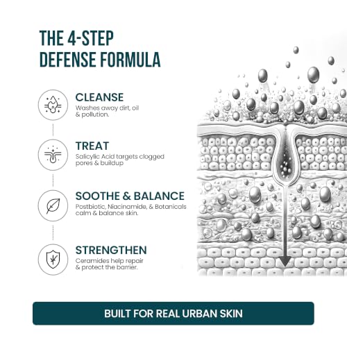 Image of Urban Defense Face Wash for Oily, Acne-Prone & Sensitive Skin | Salicylic Acid, Niacinamide, Ceramides & Postbiotics | Deep Pore Cleansing, Oil Balance & Skin Barrier Support | Fragrance-Free Cleanser | 120ml