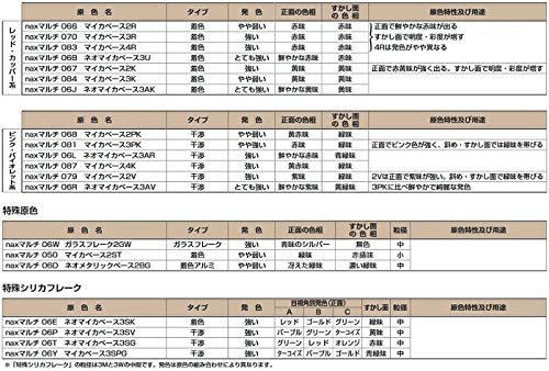 日本ペイント　ネオマイカベース　3M nax 096 ネオマイカベース 3M 100g/日本ペイント マイカ 原色