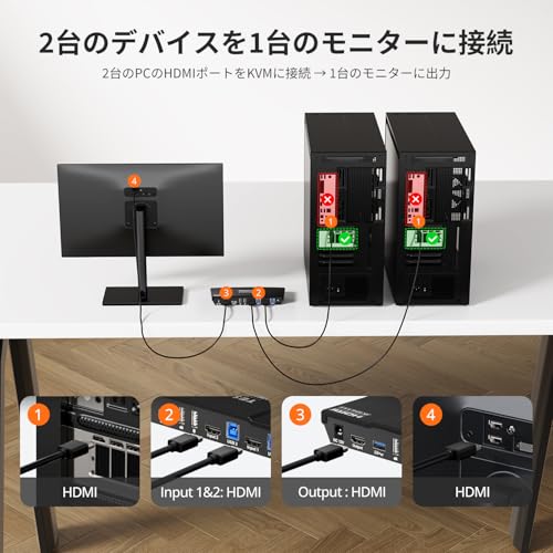 TESmart KVM切替器 パソコン2台モニター1台切り替え USB3.0 KVMスイッチ 4K@60Hz HDMI EDID機能 ホットキー切り替え対応 HDCP2.2 HDR10/Dolby対応 リモコン、入力ケーブル付き の商品画像 2