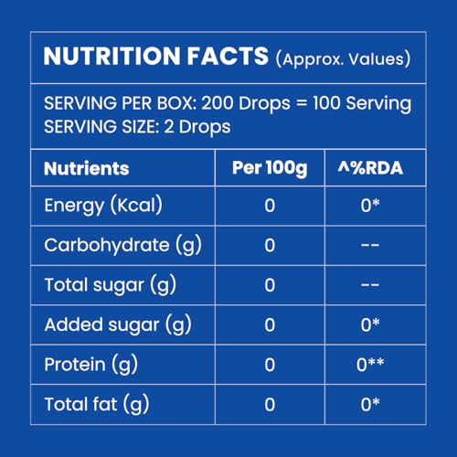 Image of Natural Monk Fruit Sweetener Drops for Diabetics, Keto & PCOS | 100 Servings | 200 Drops | No Erythritol | Zero Sugar Liquid Sweetener | 10ml | The Sweet Change