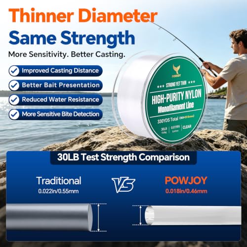 Image of Monofilament Fishing Line with Knot Guide Card, Tangle-Free Snap Ring for No More Mess, Low Memory Smooth Casting Nylon Mono String, 15 /20 /30 /50 /80LB, 220-1050 Yards