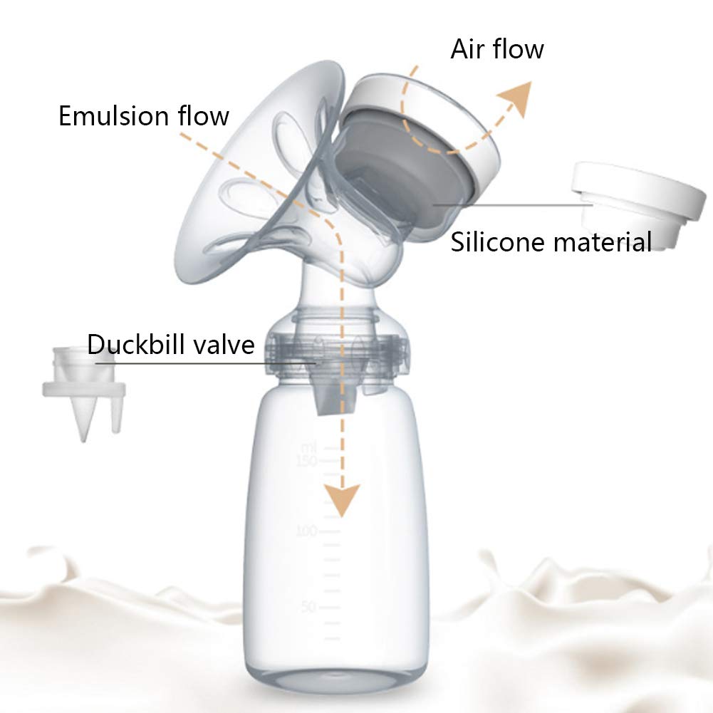Tire-Lait, Double Tire-Lait Électrique, Appareil d'Allaitement Portatif, Massage de la Poitrine,Pompe à Lait Ultra-Silencieuse de Qualité Alimentaire Pour le Voyage, Rechargeable par Usb