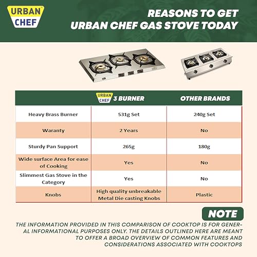 URBAN CHEF SLIM TRIM 3 BURNER STAINLESS STEEL-LPG READY & PNG COMPATIBLE - Image 5