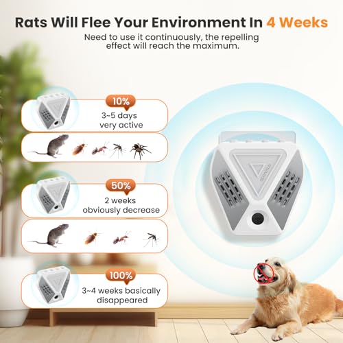 Ultrasonic Pest Repeller,3In1 Electronic mosquito Repellent Plug in, Indoor Mute Ultrasonic Pest Repeller Suitable for mosquito control,Powerful Mouse Repellent Plug In Pest Control Mice,Rat,Mosquitoe - Image 2
