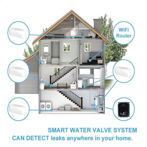 Controlador inteligente de válvula de agua WiFi, temporizador de riego automático con detección de fallos y control de nube, compatible con sistemas domésticos inteligentes